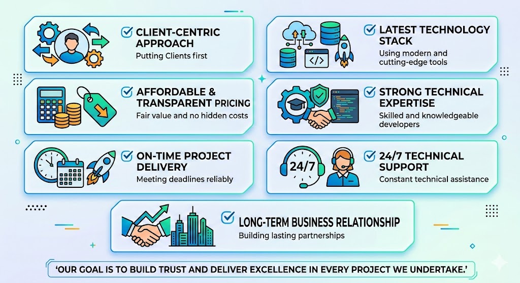 Success IT Solutions Why Choose us