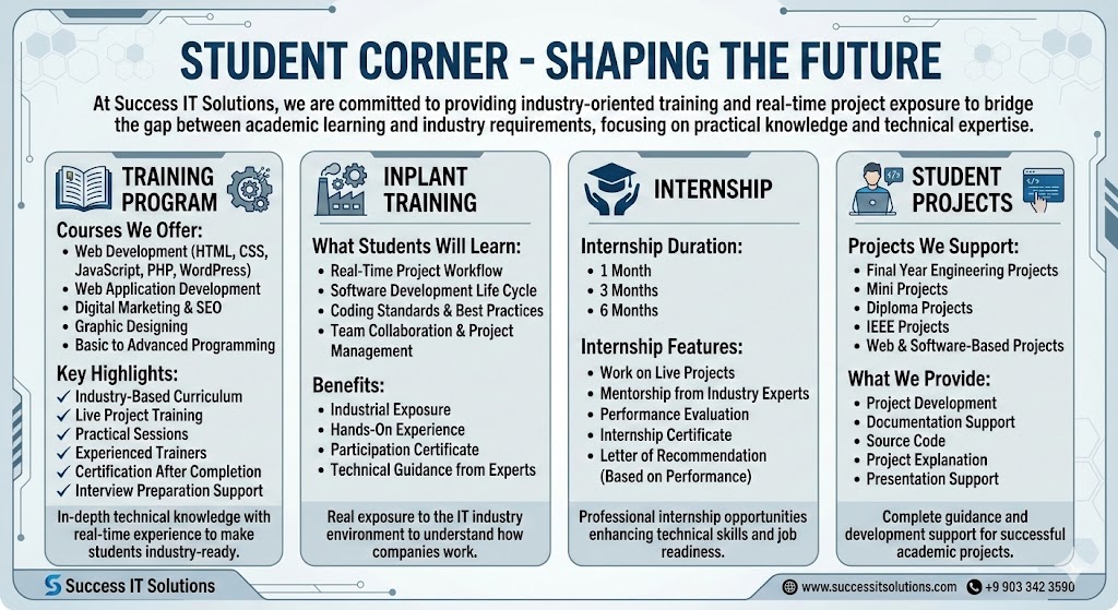 Success IT Solutions students Corner